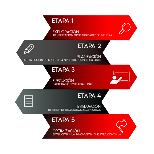 PROCESOS-GRUPO-ALPHATEC